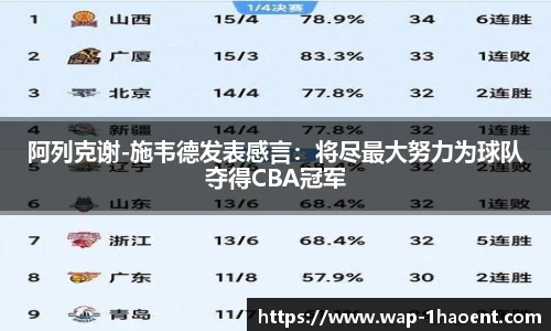 阿列克谢-施韦德发表感言：将尽最大努力为球队夺得CBA冠军