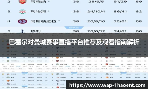 巴塞尔对曼城赛事直播平台推荐及观看指南解析